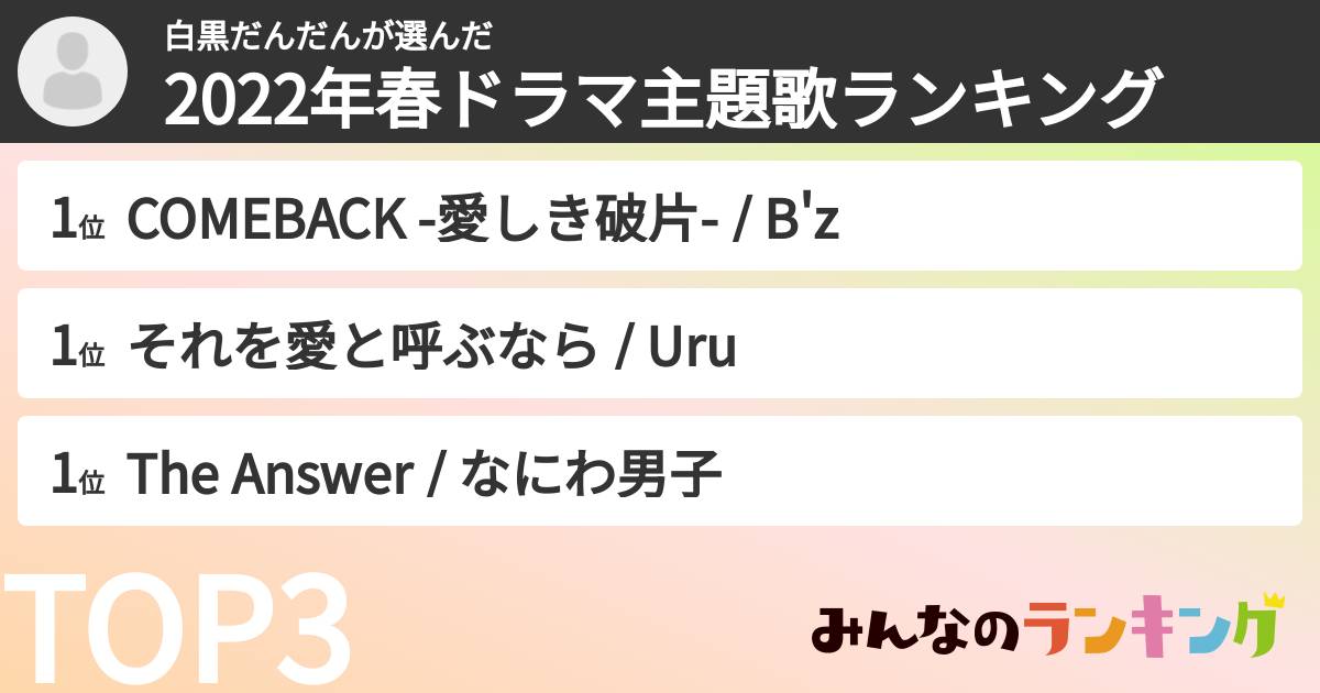 白黒だんだんさんの「2022年春ドラマ主題歌ランキング」