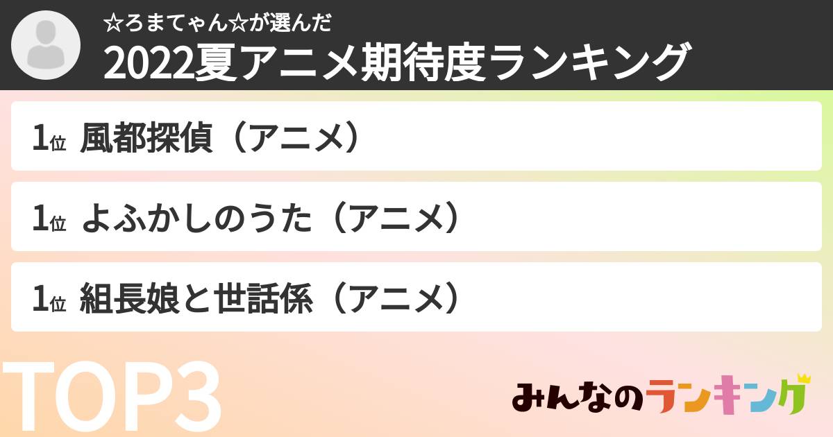☆ろまてゃん☆さんの「2022夏アニメ期待度ランキング」
