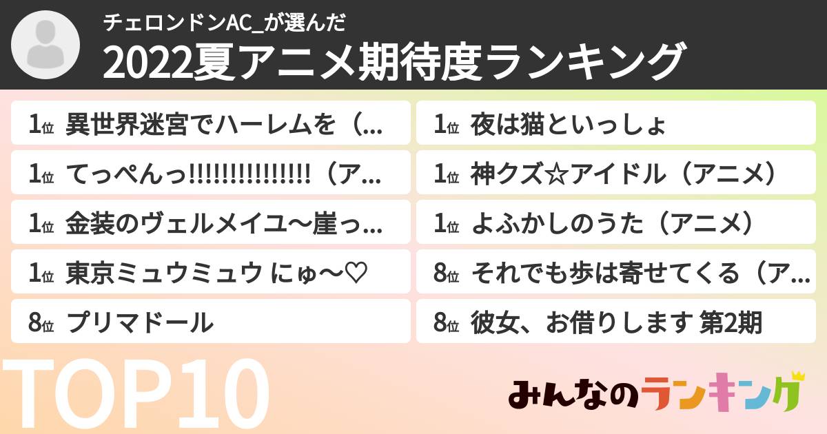 チェロンドンAC_さんの「2022夏アニメ期待度ランキング」