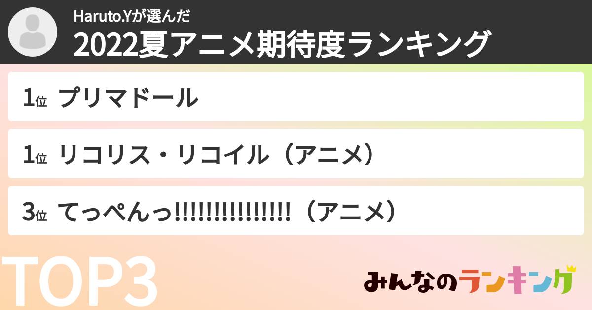 Haruto.Yさんの「2022夏アニメ期待度ランキング」