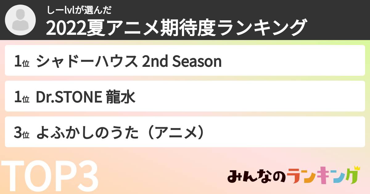 しーlvlさんの「2022夏アニメ期待度ランキング」