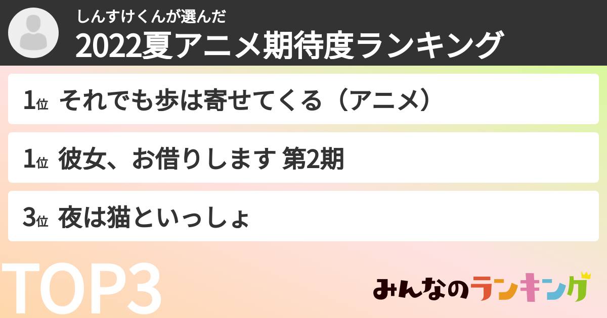 しんすけくんさんの「2022夏アニメ期待度ランキング」