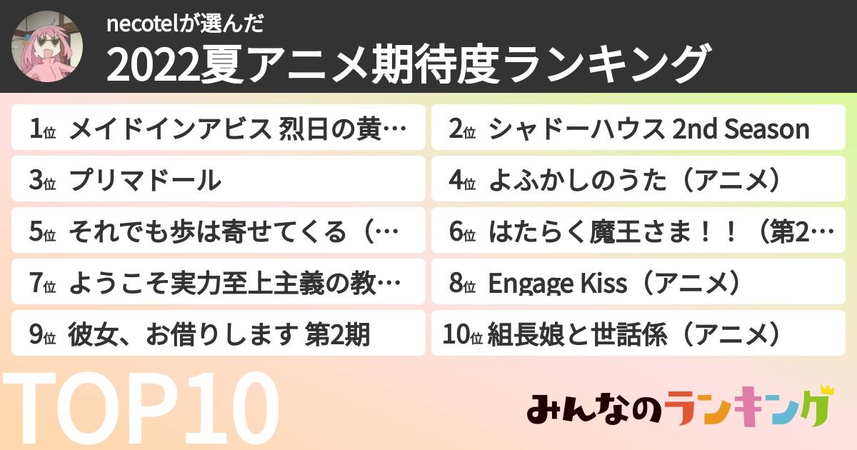 necotelさんの「2022夏アニメ期待度ランキング」