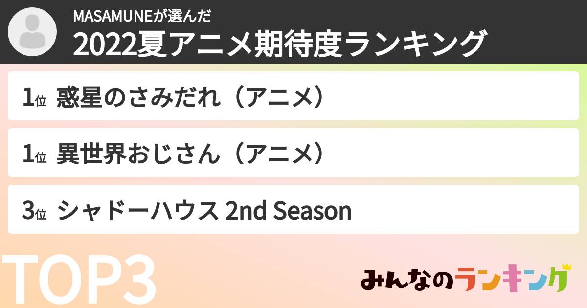 MASAMUNEさんの「2022夏アニメ期待度ランキング」