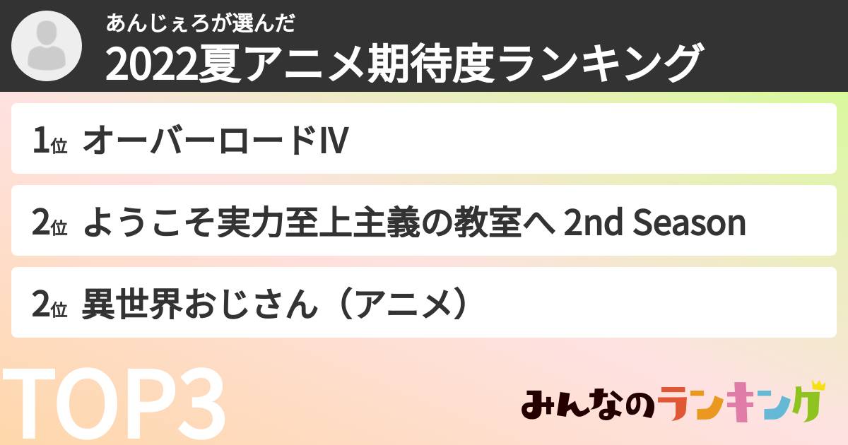 あんじぇろさんの「2022夏アニメ期待度ランキング」