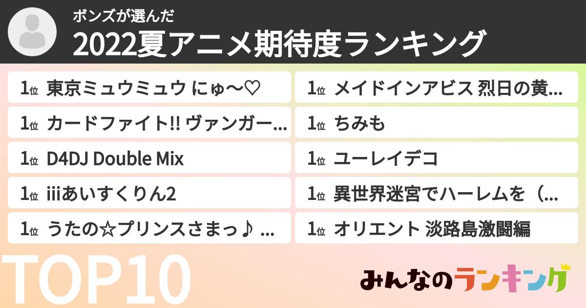 ボンズさんの「2022夏アニメ期待度ランキング」