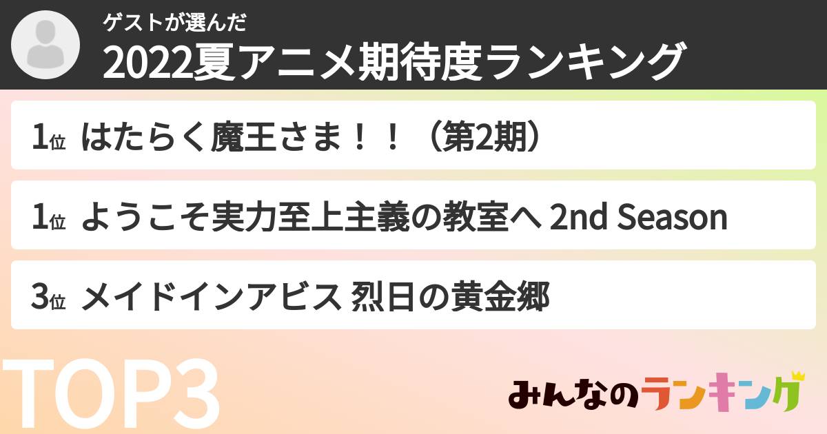 ゲストさんの「2022夏アニメ期待度ランキング」