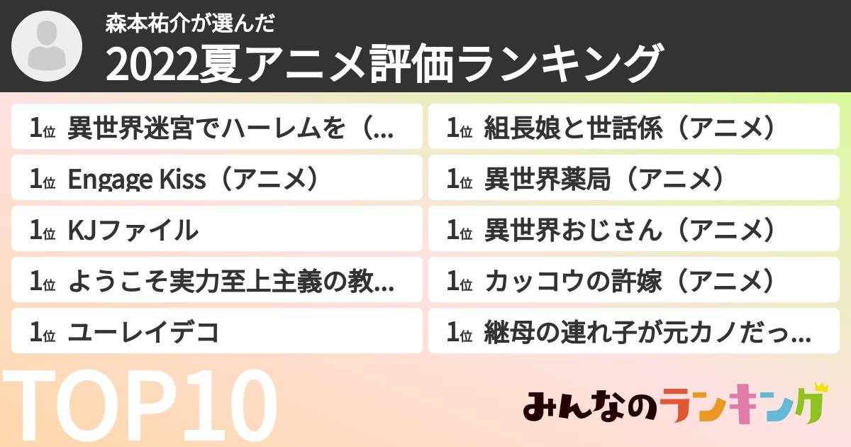 森本祐介さんの「2022夏アニメ評価ランキング」