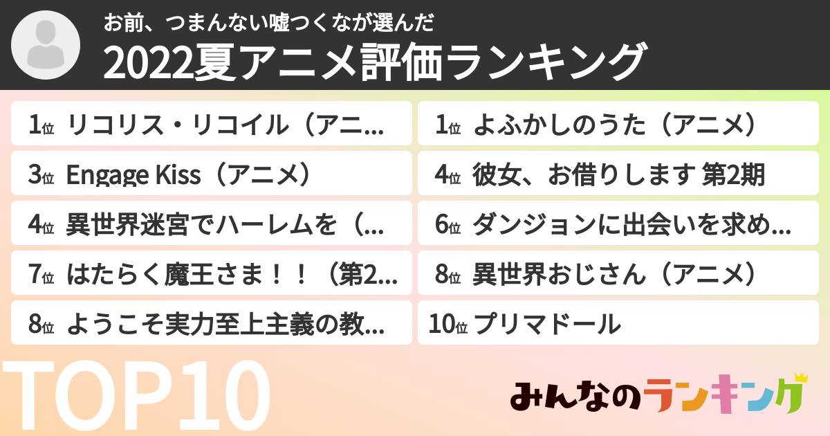 お前、つまんない嘘つくなさんの「2022夏アニメ評価ランキング」