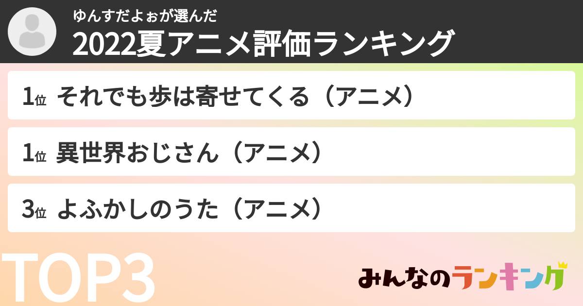 ゆんすだよぉさんの「2022夏アニメ評価ランキング」