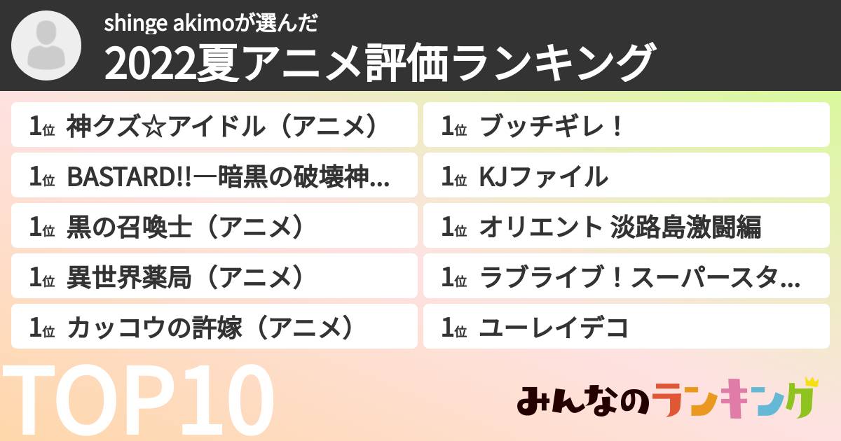 shinge akimoさんの「2022夏アニメ評価ランキング」