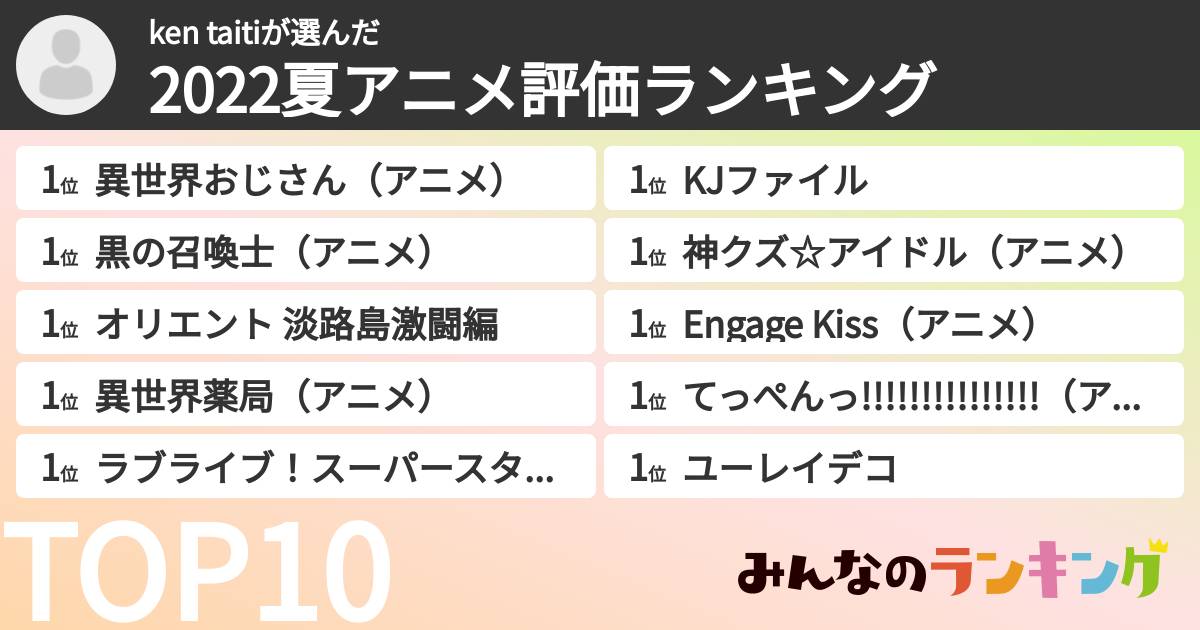 ken taitiさんの「2022夏アニメ評価ランキング」