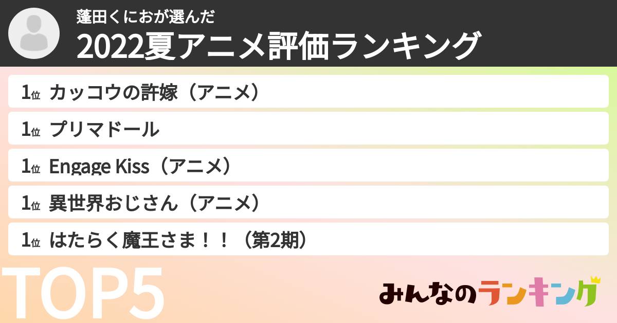 蓬田くにおさんの「2022夏アニメ評価ランキング」