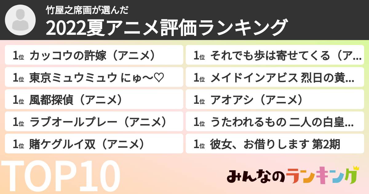 竹屋之席画さんの「2022夏アニメ評価ランキング」