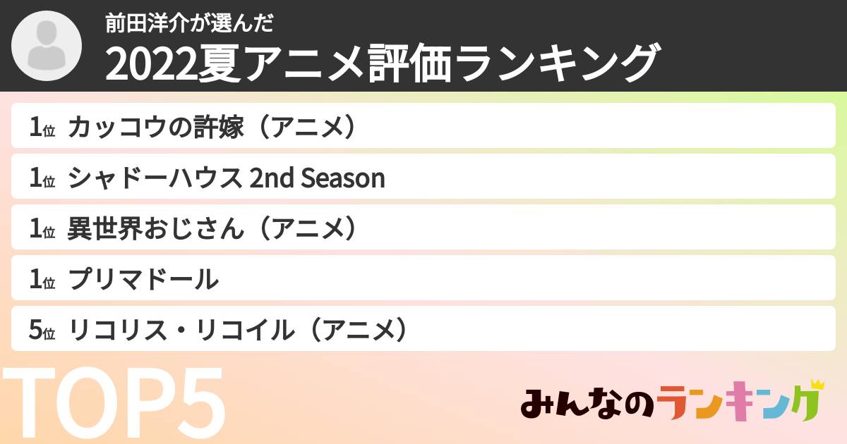 前田洋介さんの「2022夏アニメ評価ランキング」