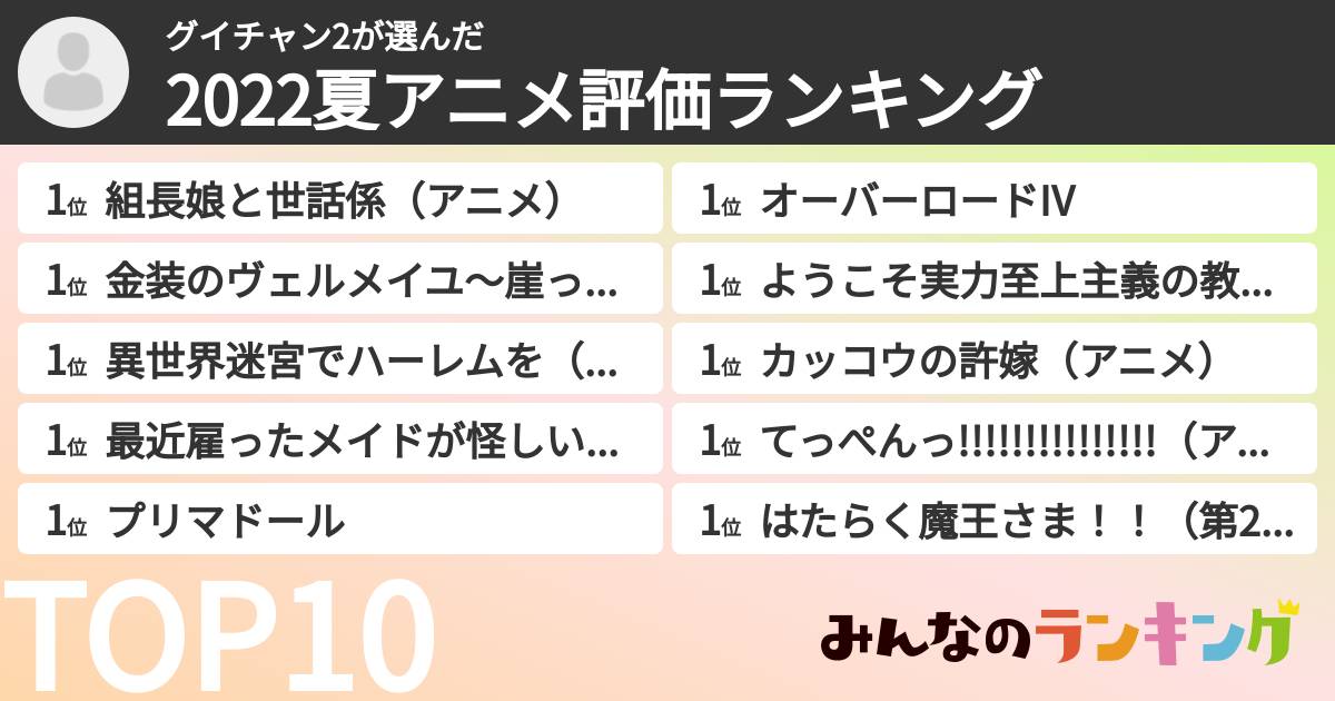 グイチャン2さんの「2022夏アニメ評価ランキング」