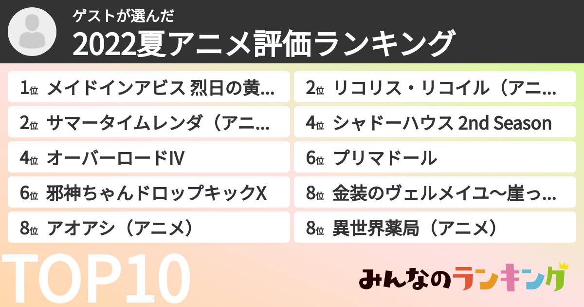 ゲストさんの「2022夏アニメ評価ランキング」