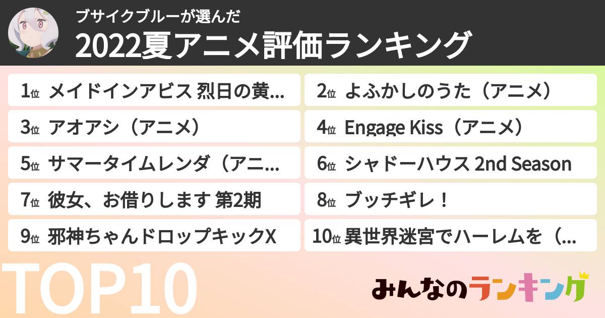 ブサイクブルーさんの「2022夏アニメ評価ランキング」