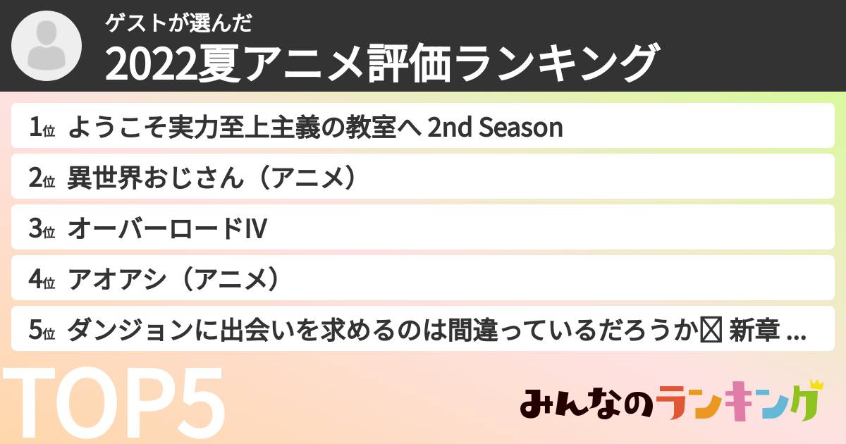ゲストさんの「2022夏アニメ評価ランキング」