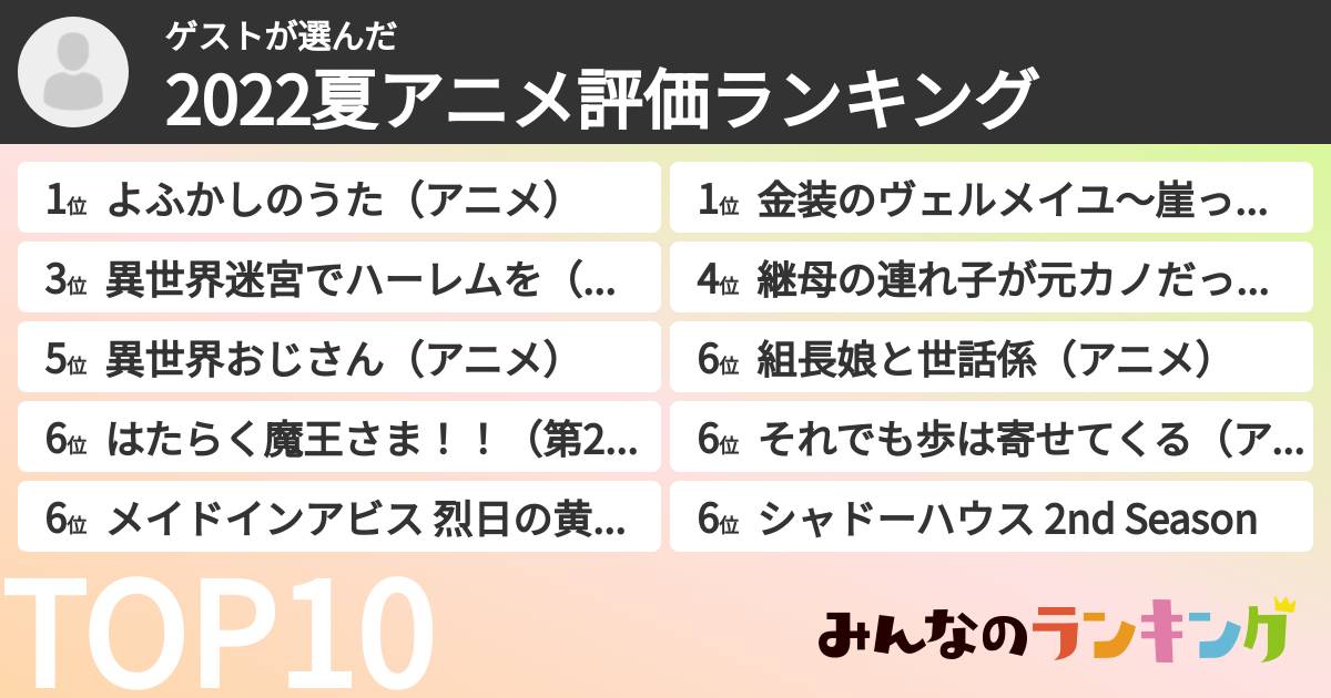 ゲストさんの「2022夏アニメ評価ランキング」