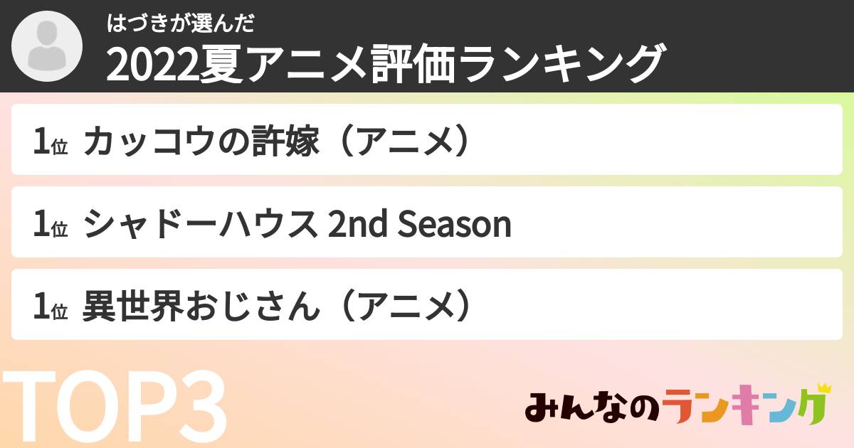 はづきさんの「2022夏アニメ評価ランキング」