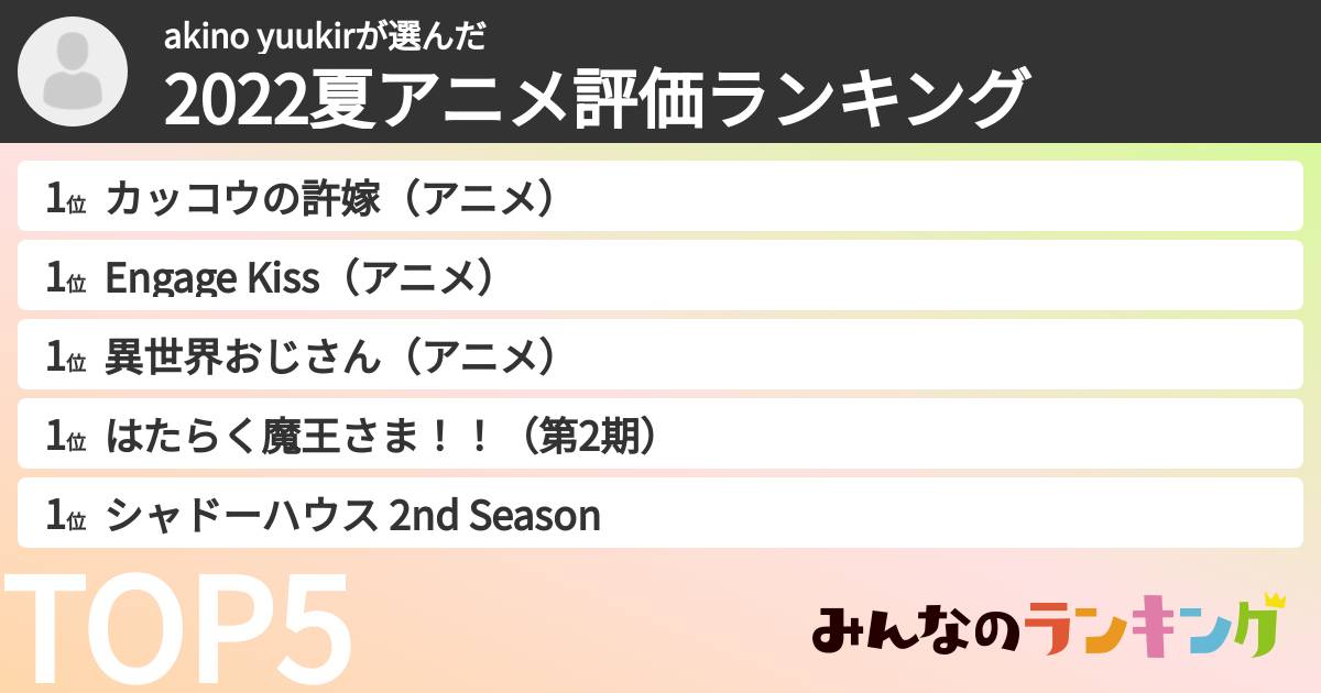 akino yuukirさんの「2022夏アニメ評価ランキング」