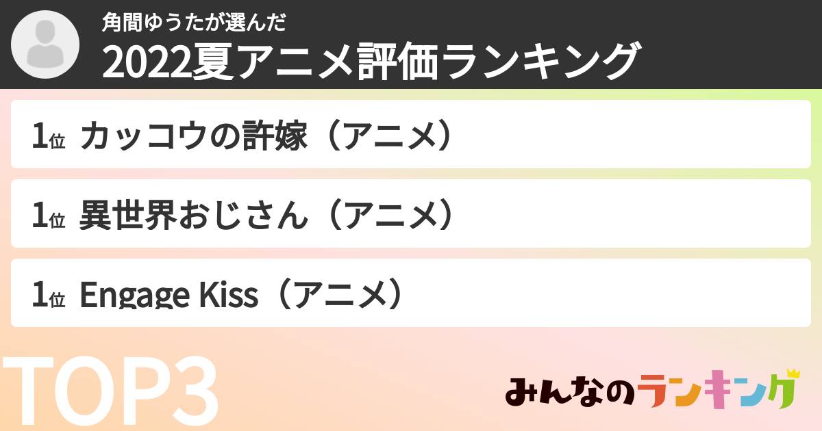 角間ゆうたさんの「2022夏アニメ評価ランキング」