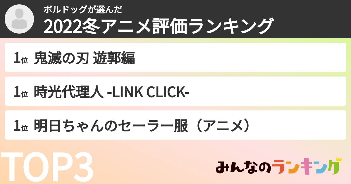 ボルドッグさんの「2022冬アニメ評価ランキング」
