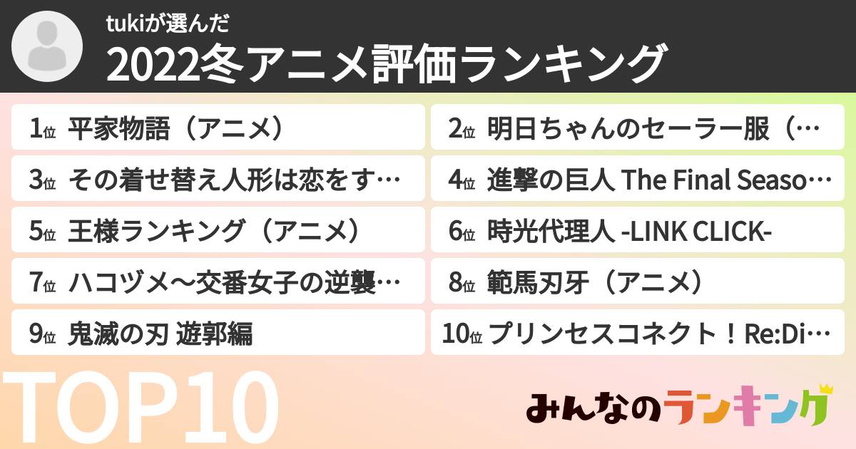 tukiさんの「2022冬アニメ評価ランキング」