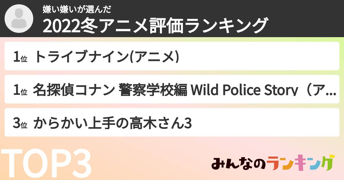嫌い嫌いさんの「2022冬アニメ評価ランキング」