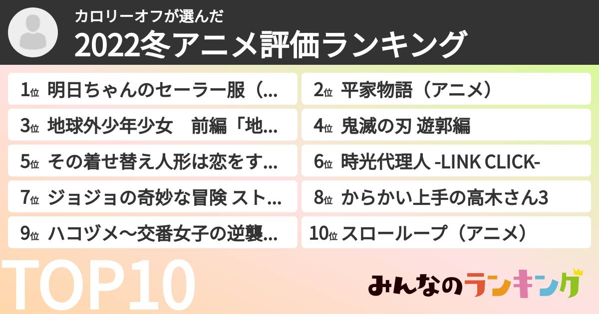 カロリーオフさんの「2022冬アニメ評価ランキング」
