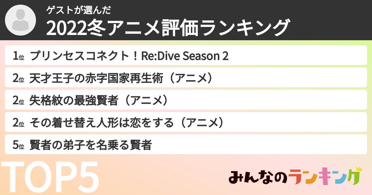 ゲストさんの「2022冬アニメ評価ランキング」