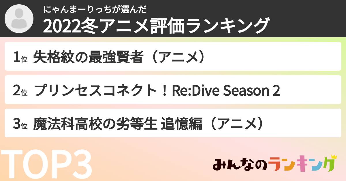 にゃんまーりっちさんの「2022冬アニメ評価ランキング」
