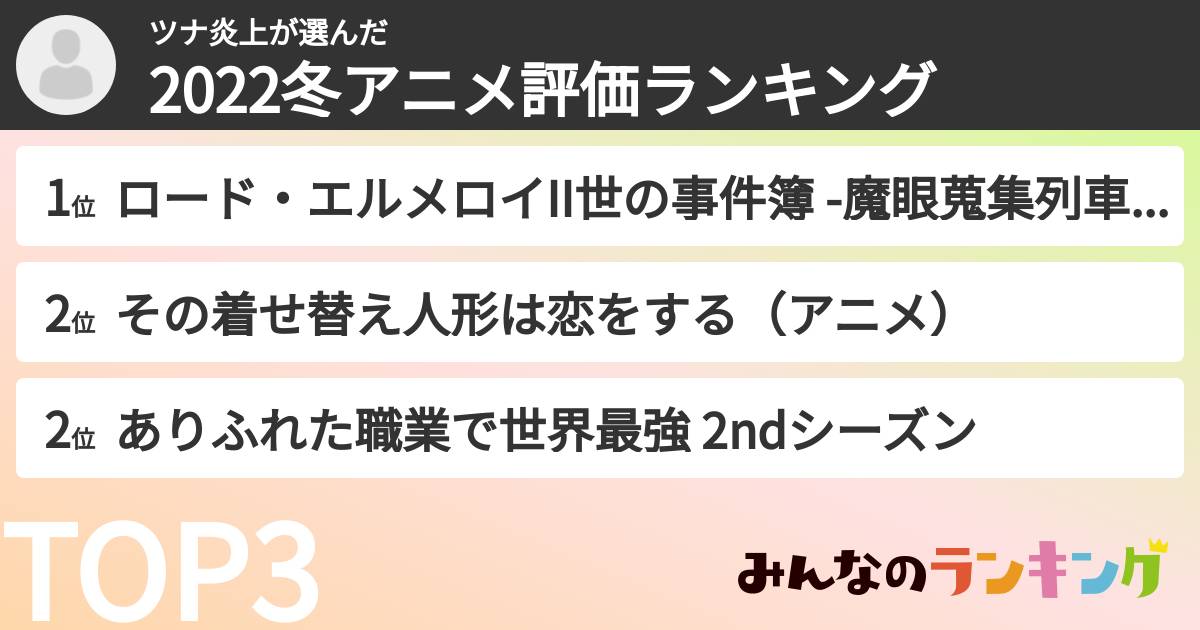 ツナ炎上さんの「2022冬アニメ評価ランキング」