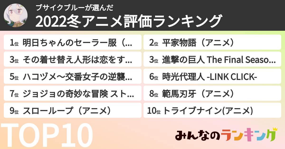 ブサイクブルーさんの「2022冬アニメ評価ランキング」