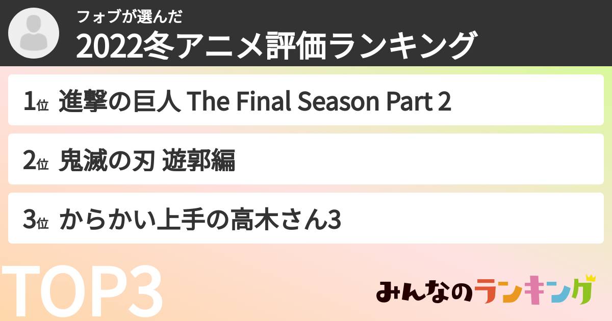 フォブさんの「2022冬アニメ評価ランキング」