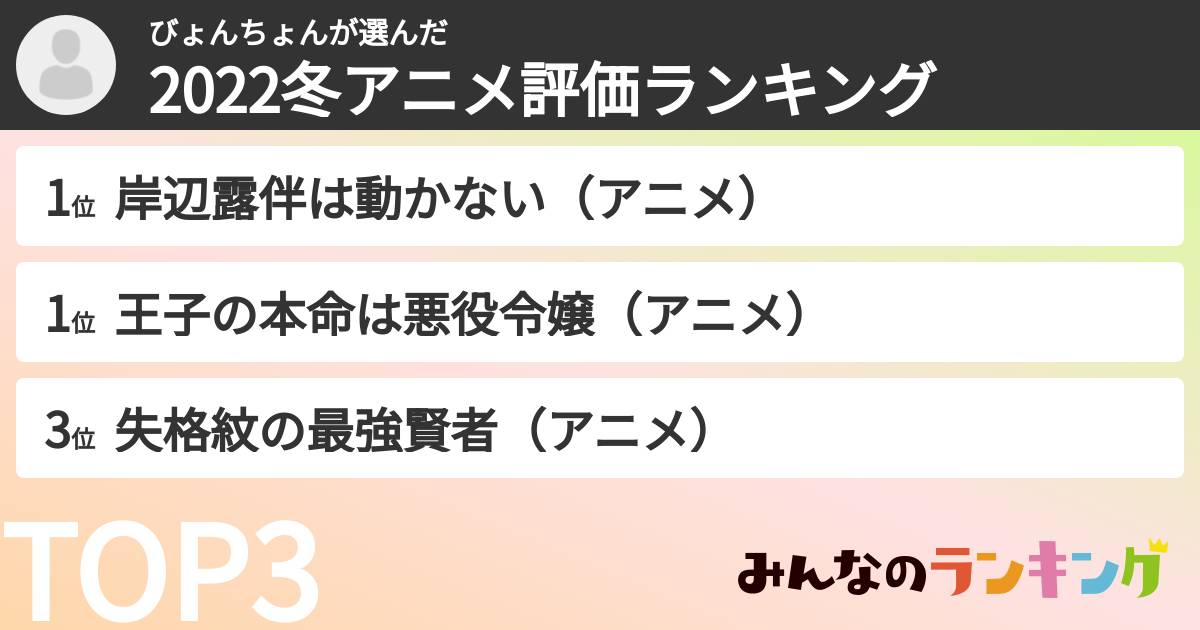 びょんちょんさんの「2022冬アニメ評価ランキング」