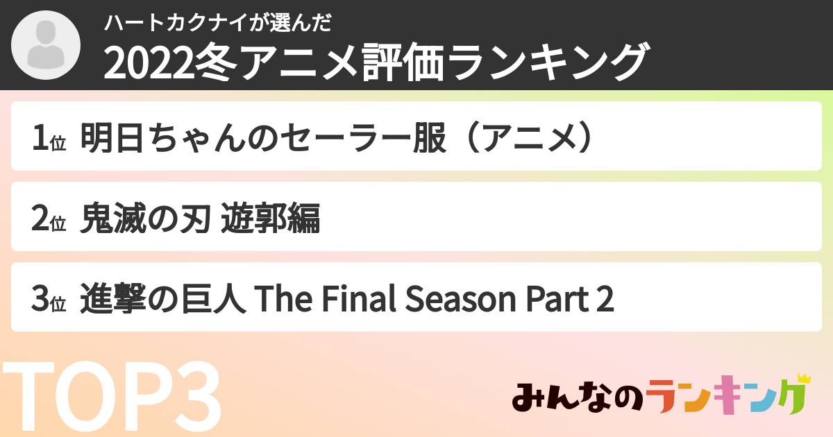 ハートカクナイさんの「2022冬アニメ評価ランキング」
