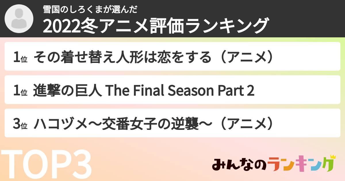 雪国のしろくまさんの「2022冬アニメ評価ランキング」