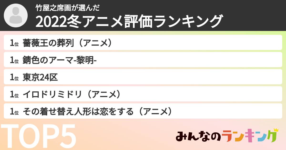 竹屋之席画さんの「2022冬アニメ評価ランキング」