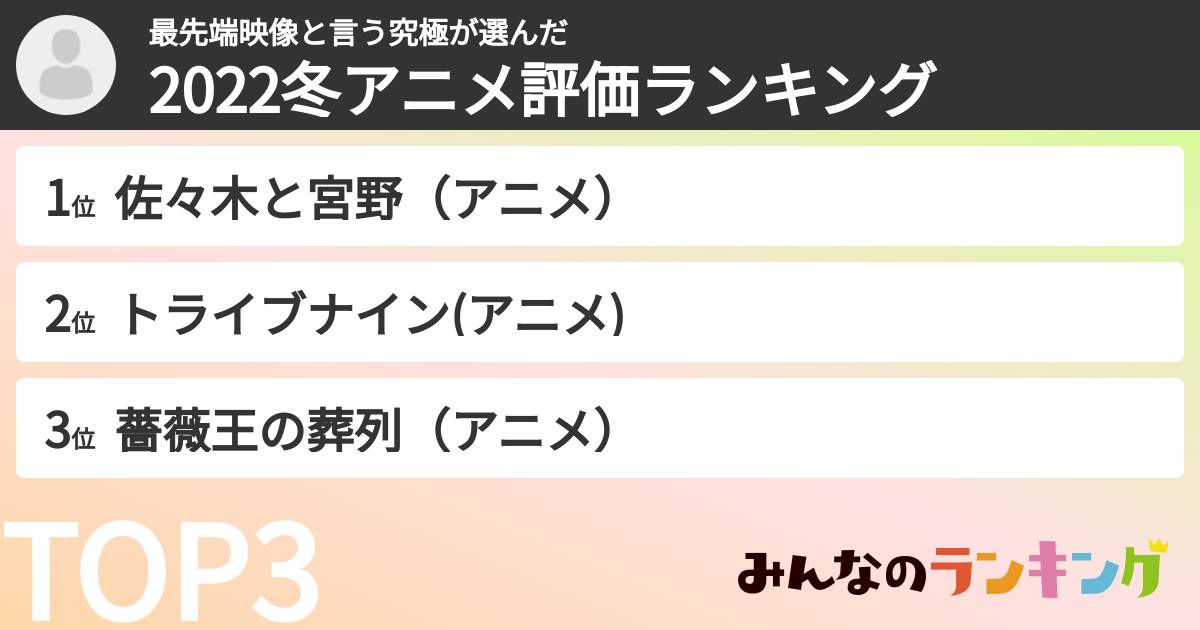 最先端映像と言う究極さんの「2022冬アニメ評価ランキング」