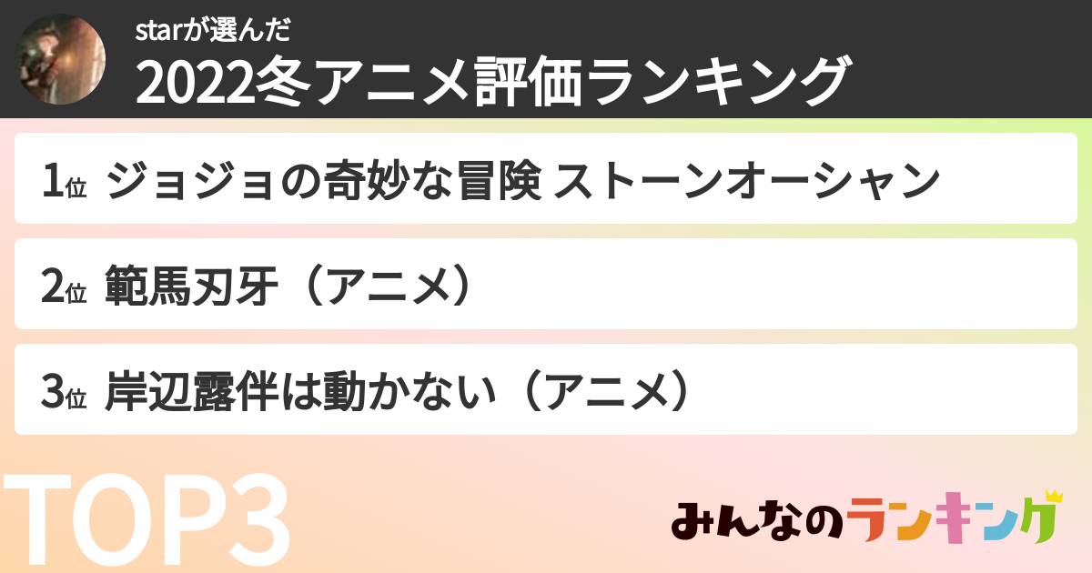 starさんの「2022冬アニメ評価ランキング」