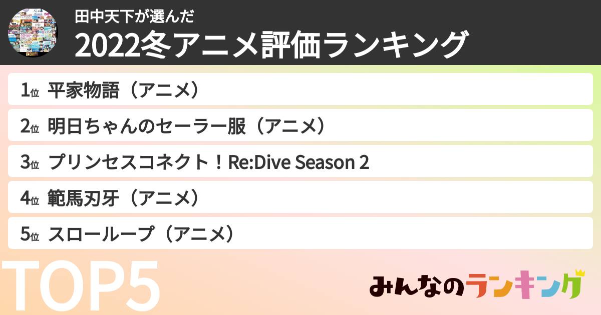 田中天下さんの「2022冬アニメ評価ランキング」
