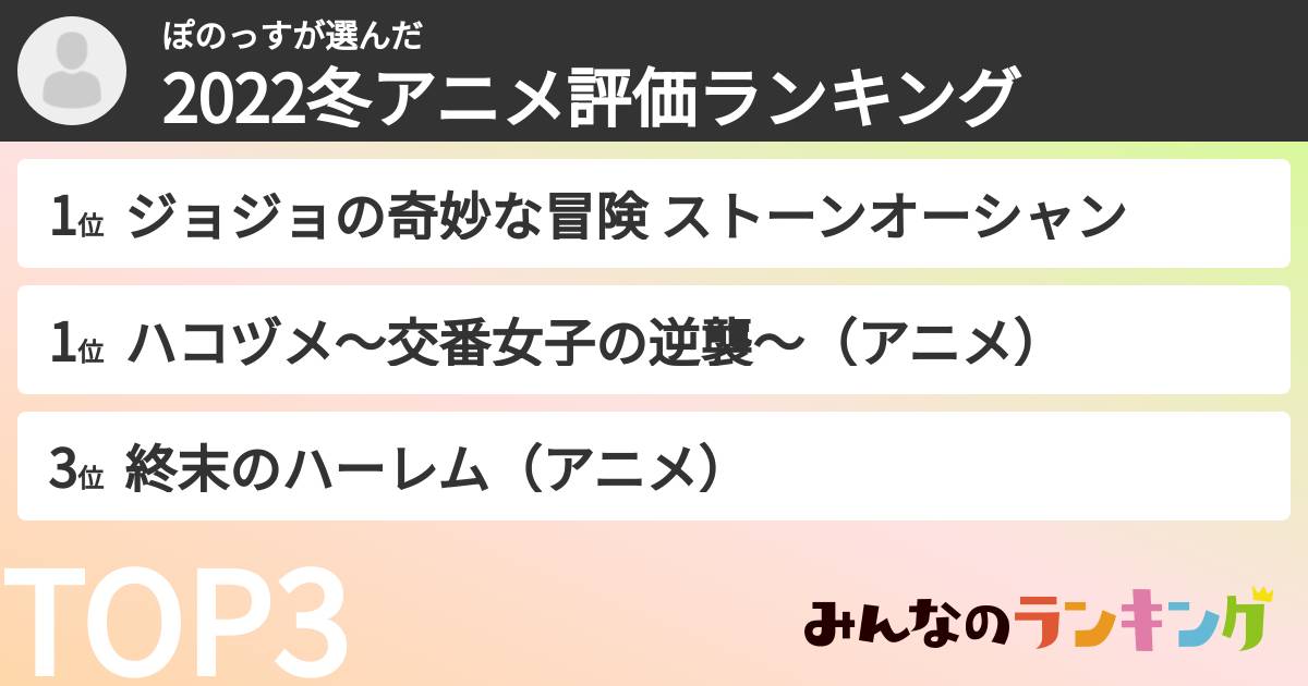 ぽのっすさんの「2022冬アニメ評価ランキング」