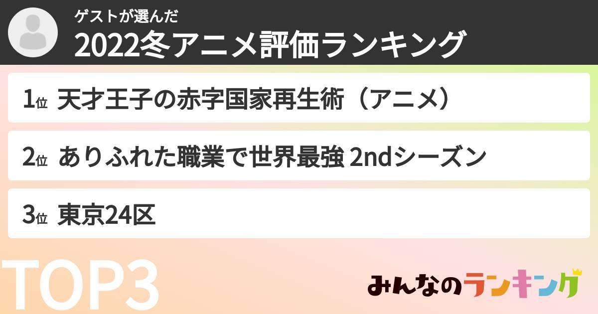 ゲストさんの「2022冬アニメ評価ランキング」