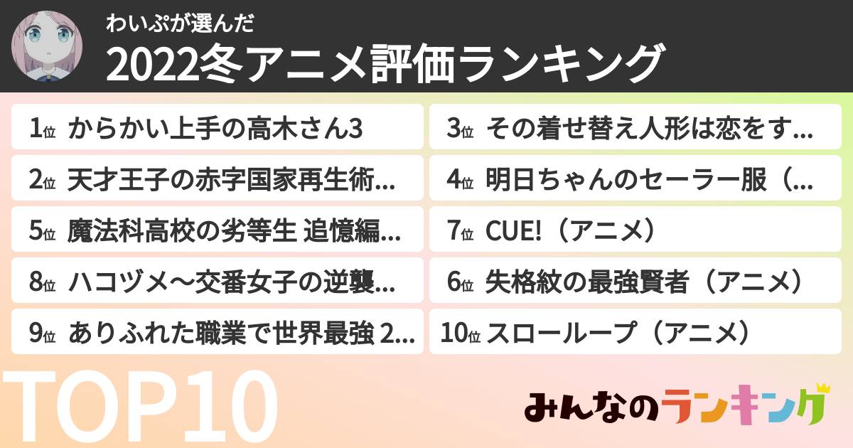 わいぷさんの「2022冬アニメ評価ランキング」