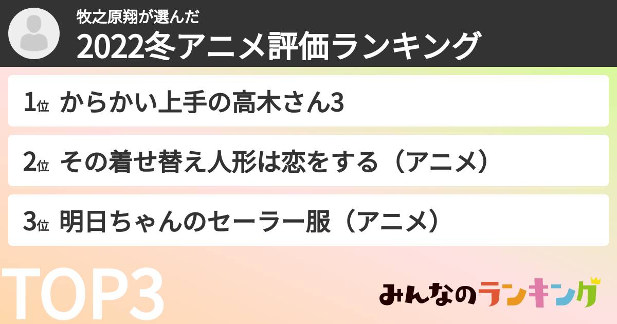 牧之原翔さんの「2022冬アニメ評価ランキング」