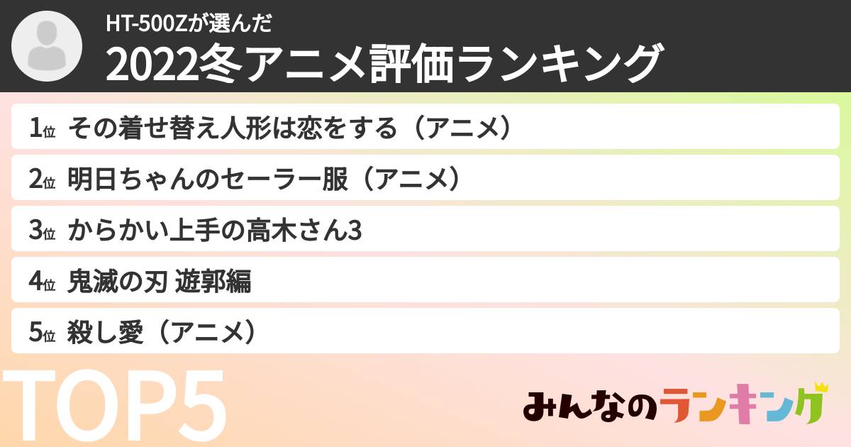 HT-500Zさんの「2022冬アニメ評価ランキング」