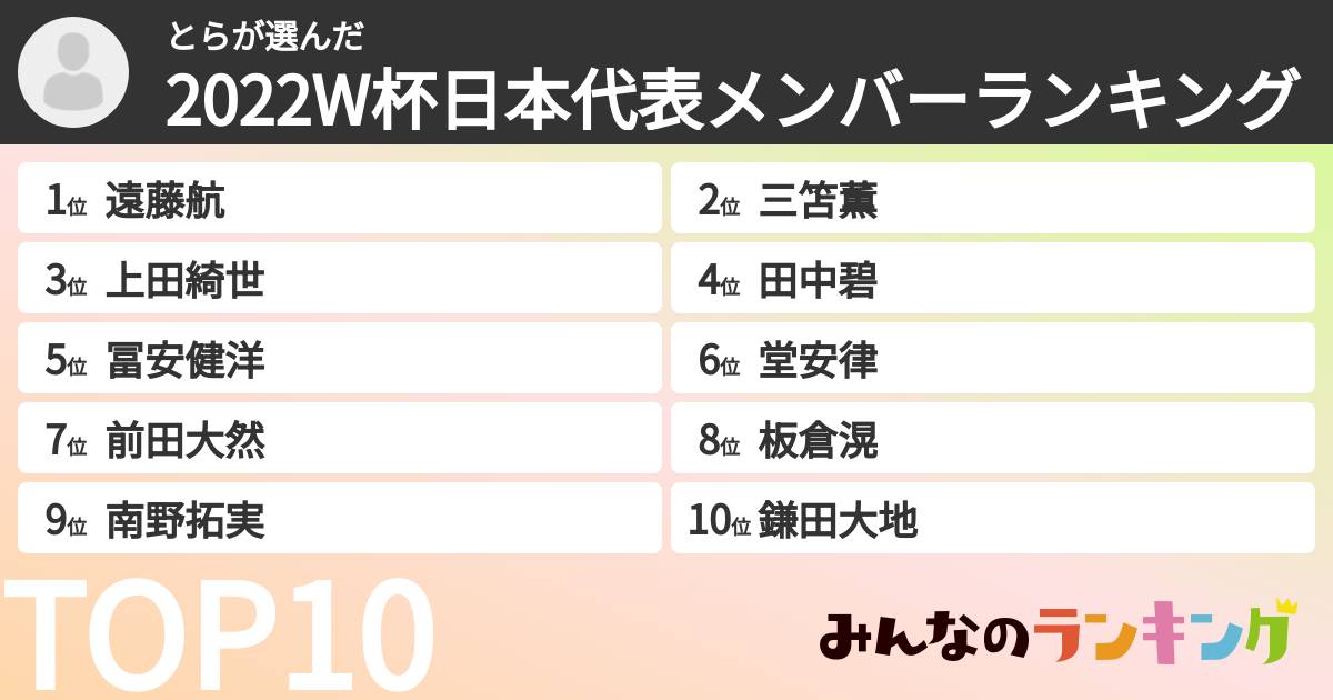 とらさんの「2022W杯日本代表メンバーランキング」