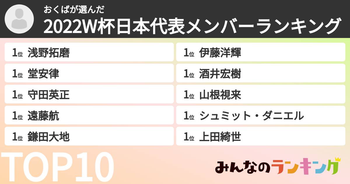 おくばさんの「2022W杯日本代表メンバーランキング」